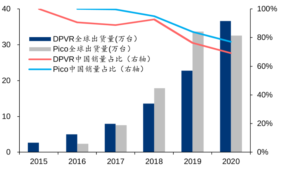 字节跳动收购Pico：狂欢背后，我们冷静看待这场国内VR史上最大收购案