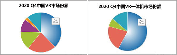 字节跳动收购Pico：狂欢背后，我们冷静看待这场国内VR史上最大收购案