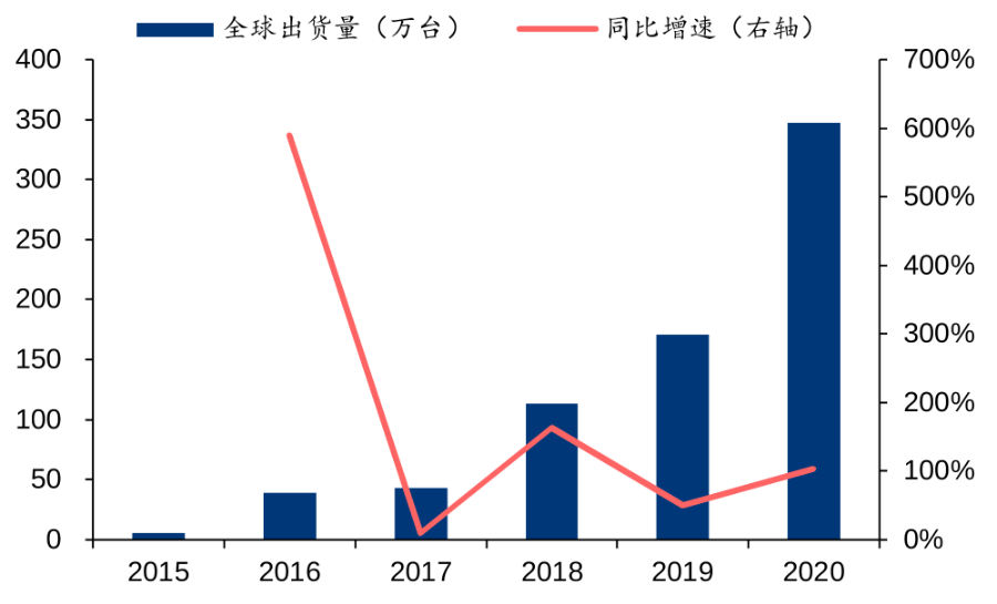 字节跳动收购Pico：狂欢背后，我们冷静看待这场国内VR史上最大收购案