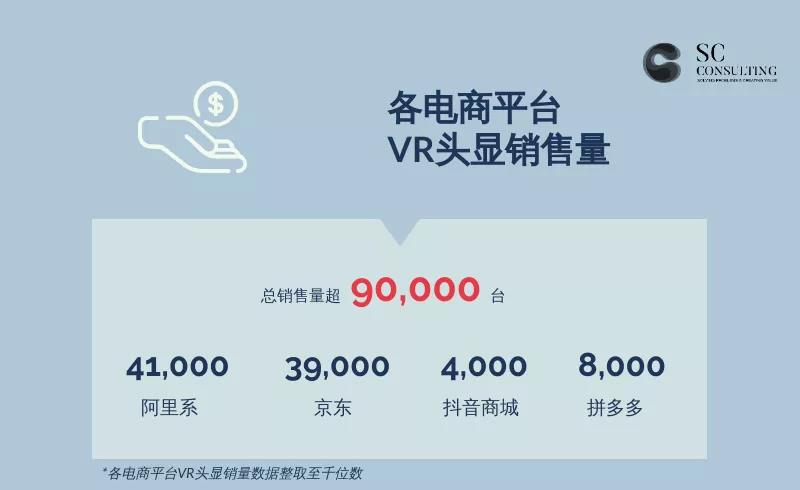 2021年VR头显电商双十一销量：Oculus一马当先，Pico紧随其后