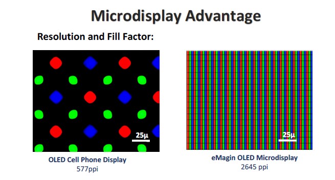 eMagin：Micro OLED微显示屏亮度超过10000 cd/m²