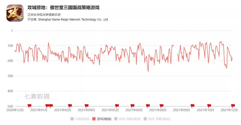 2021年游戏圈的188起投资的背后：投资热逐渐降温，元宇宙带动VR行业