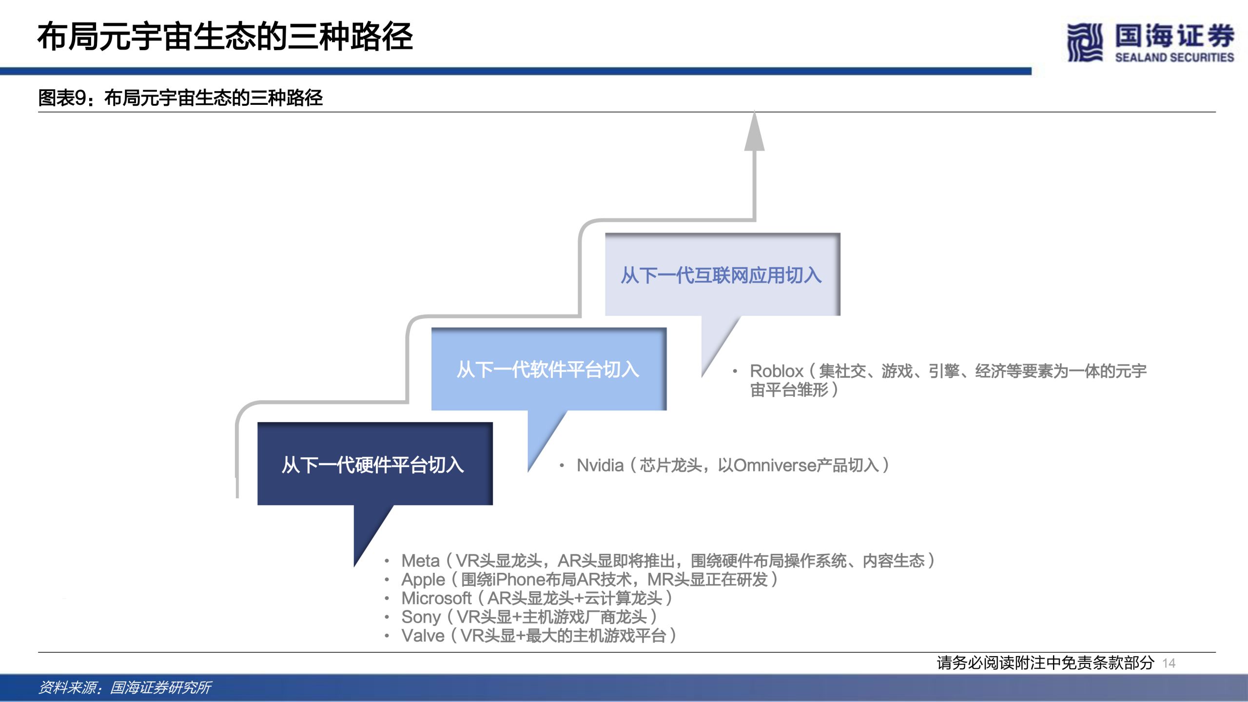 国海证券发布研报《传媒行业元宇宙系列深度报告:下一代互联网前瞻》