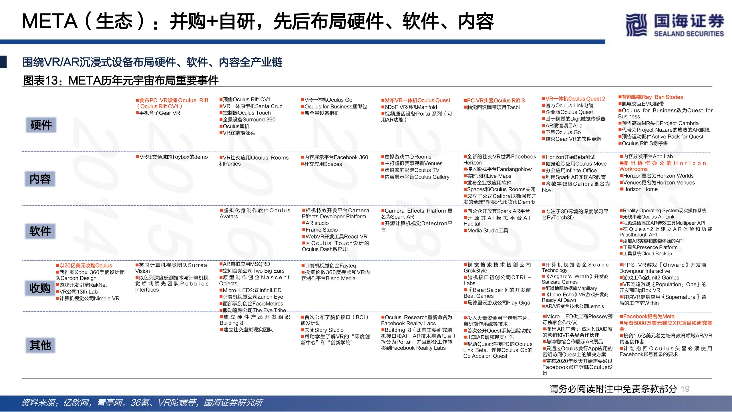 国海证券发布研报《传媒行业元宇宙系列深度报告:下一代互联网前瞻》