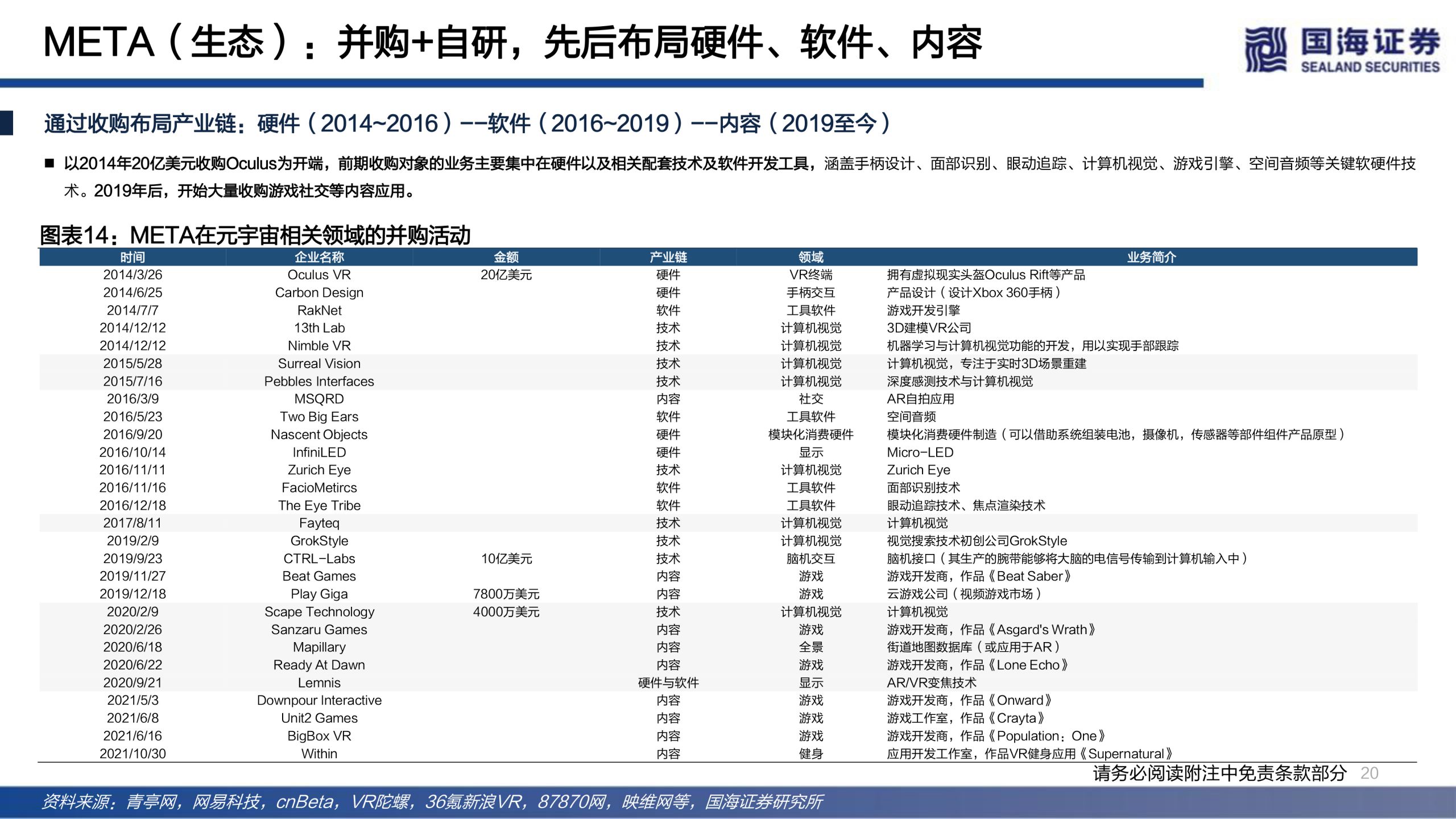 国海证券发布研报《传媒行业元宇宙系列深度报告:下一代互联网前瞻》