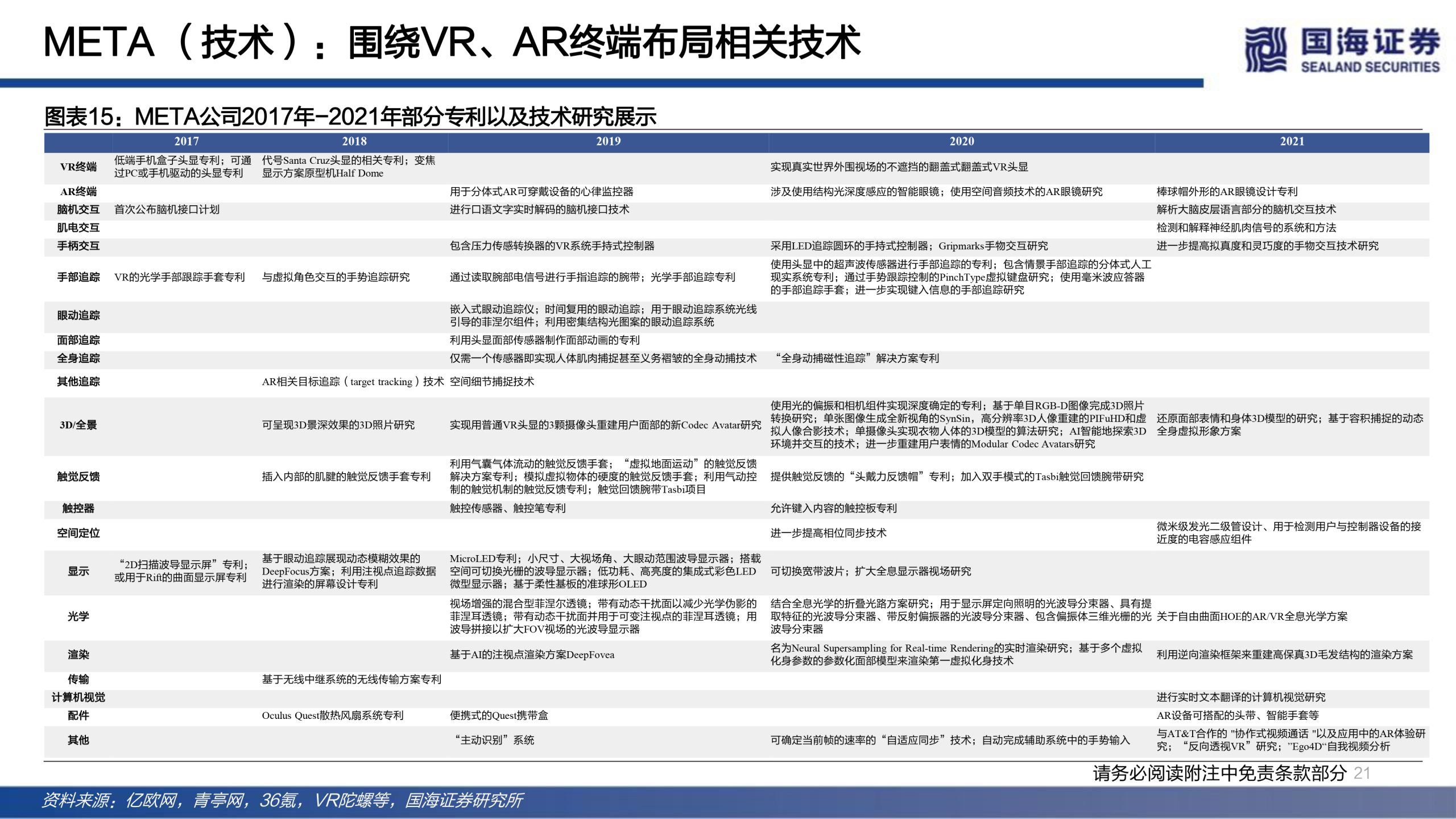 国海证券发布研报《传媒行业元宇宙系列深度报告:下一代互联网前瞻》