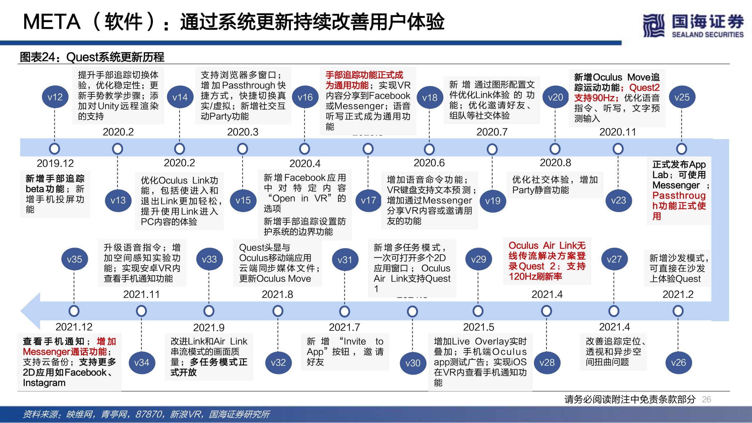 国海证券发布研报《传媒行业元宇宙系列深度报告:下一代互联网前瞻》