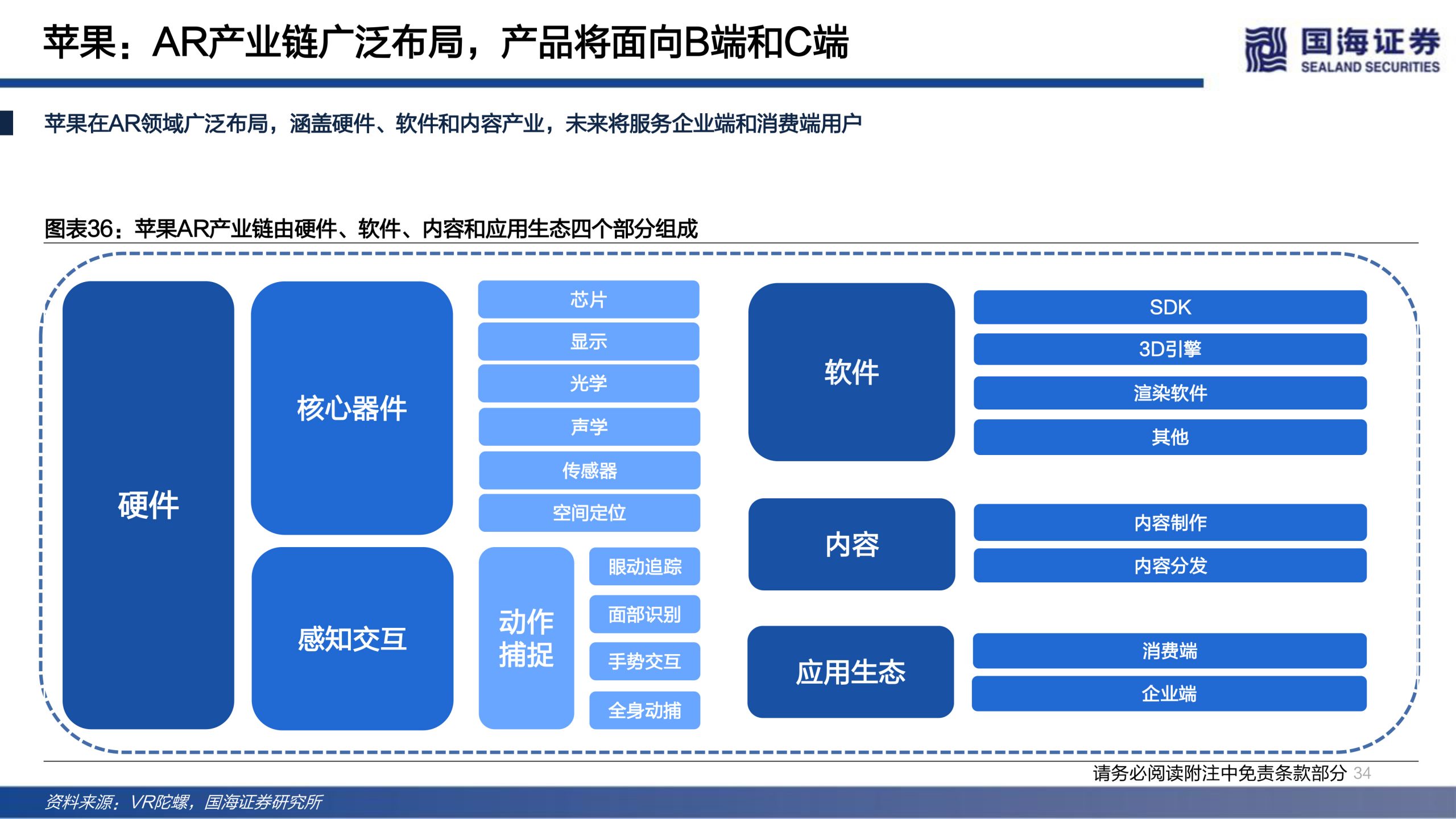 国海证券发布研报《传媒行业元宇宙系列深度报告:下一代互联网前瞻》