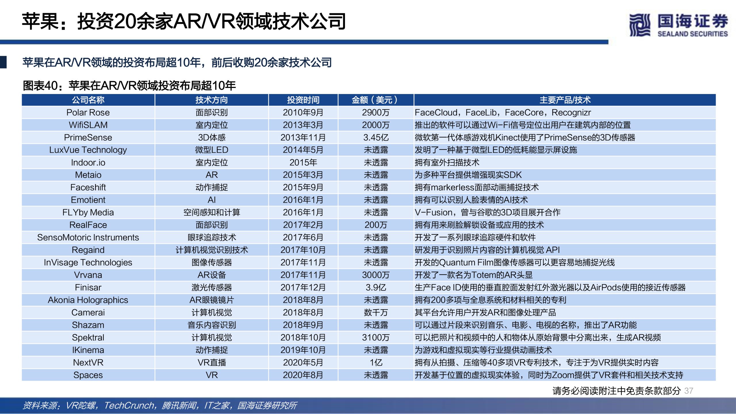 国海证券发布研报《传媒行业元宇宙系列深度报告:下一代互联网前瞻》