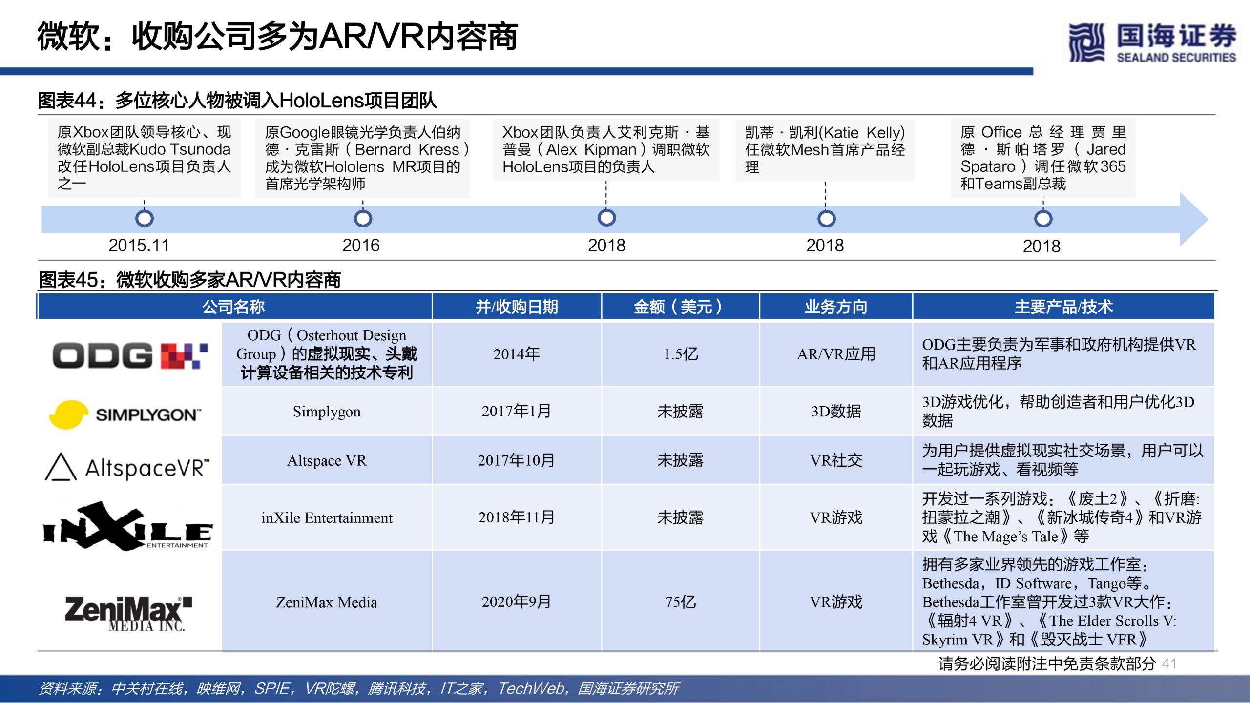 国海证券发布研报《传媒行业元宇宙系列深度报告:下一代互联网前瞻》