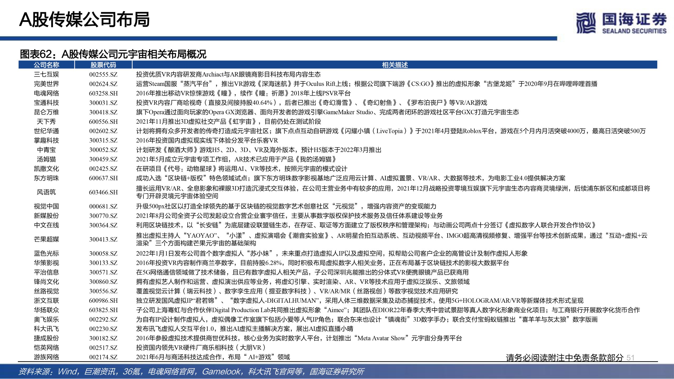 国海证券发布研报《传媒行业元宇宙系列深度报告:下一代互联网前瞻》