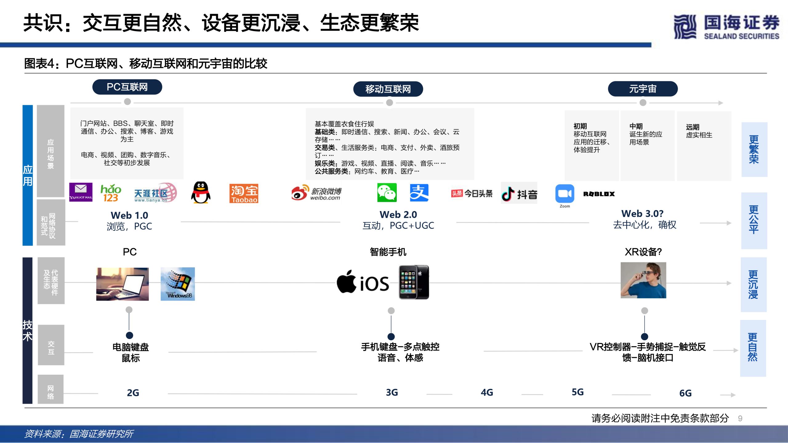 国海证券发布研报《传媒行业元宇宙系列深度报告:下一代互联网前瞻》