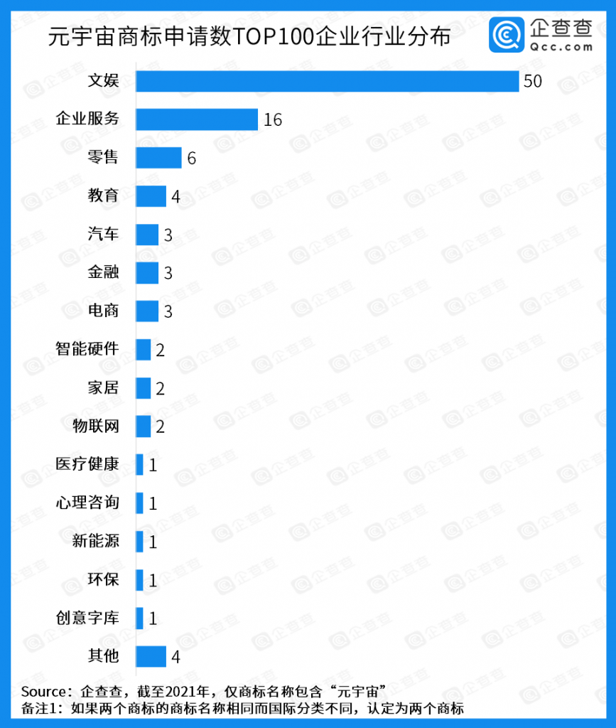 企查查发布《中国元宇宙商标申请企业画像报告》