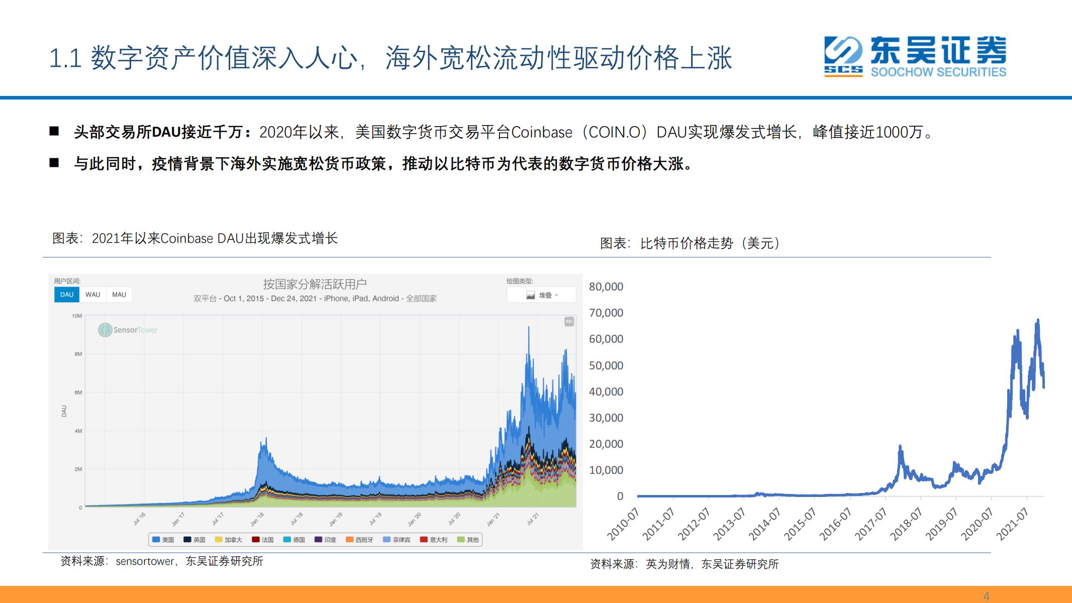 东吴证券《数字资产：元宇宙的最重要边际及投资机会之一》