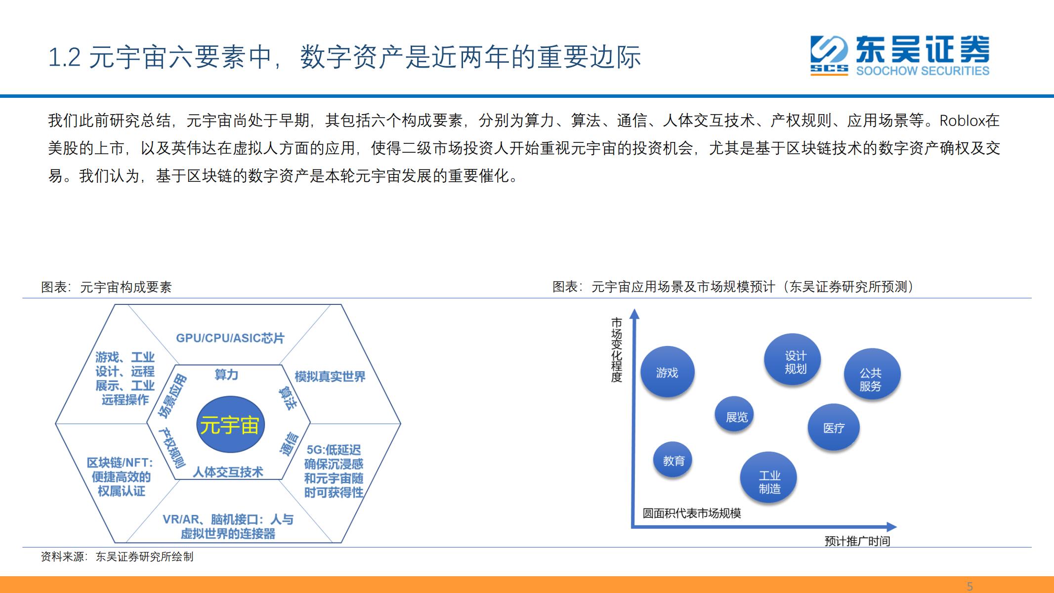 东吴证券《数字资产：元宇宙的最重要边际及投资机会之一》