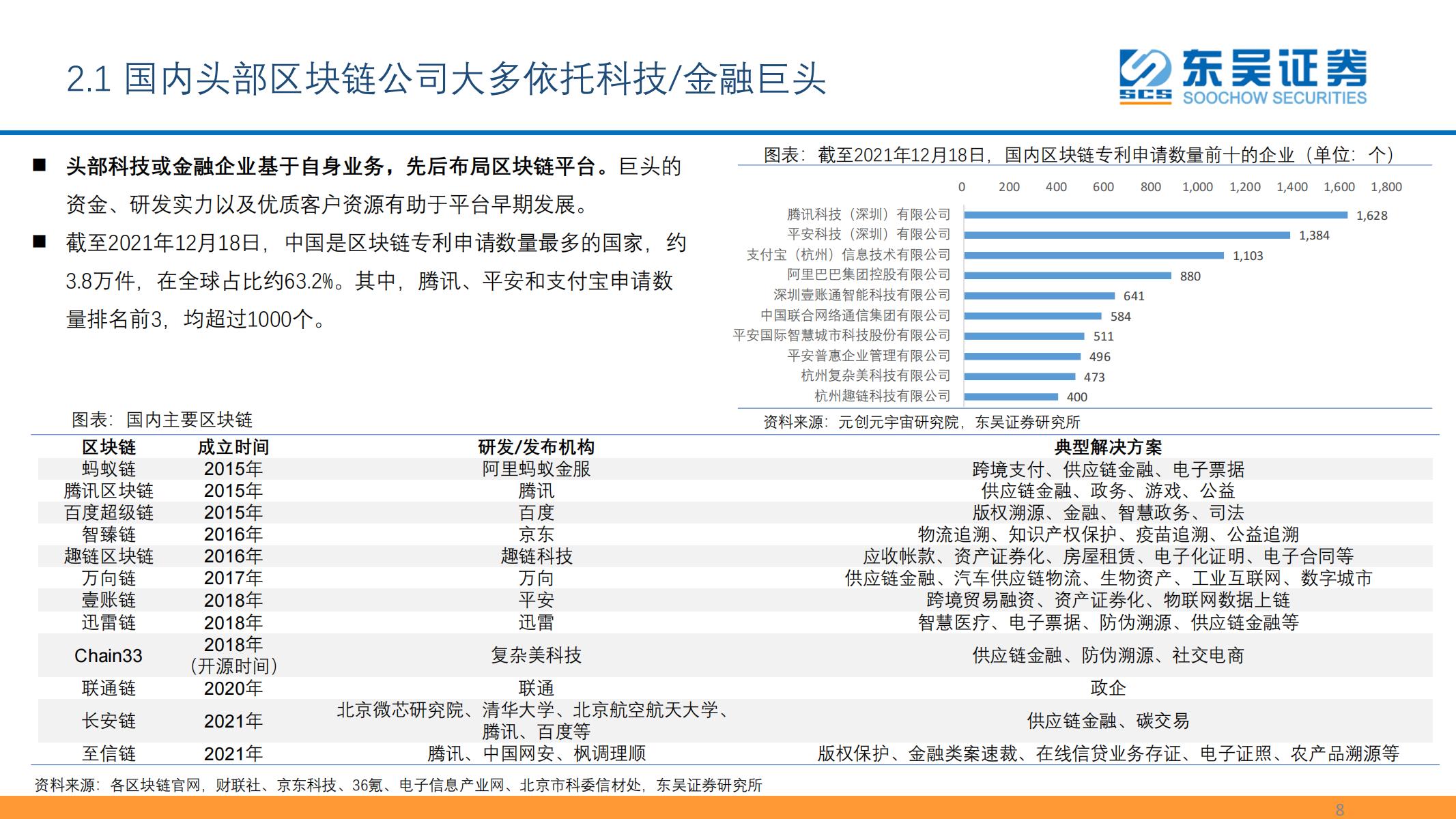 东吴证券《数字资产：元宇宙的最重要边际及投资机会之一》