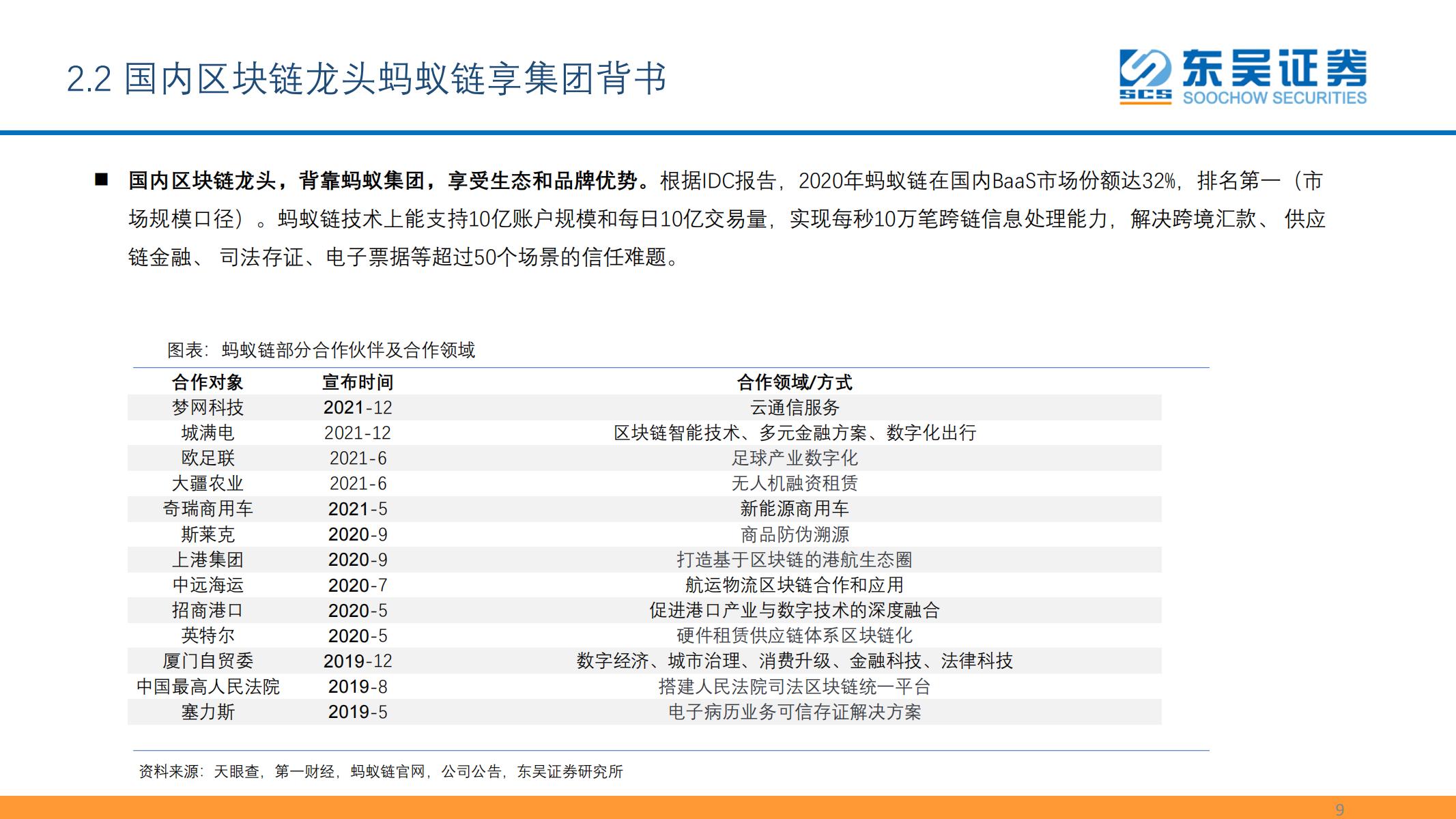 东吴证券《数字资产：元宇宙的最重要边际及投资机会之一》