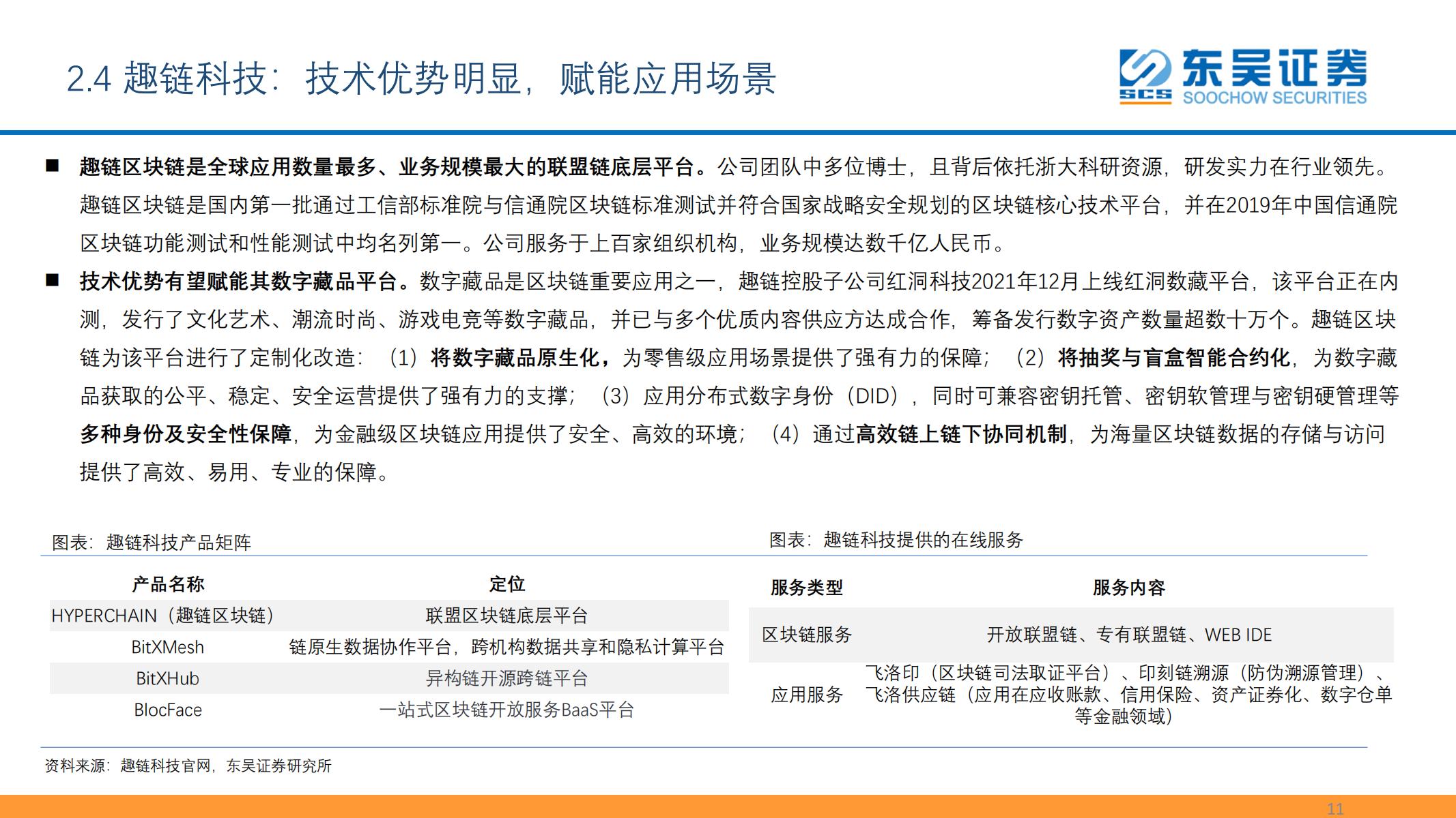 东吴证券《数字资产：元宇宙的最重要边际及投资机会之一》