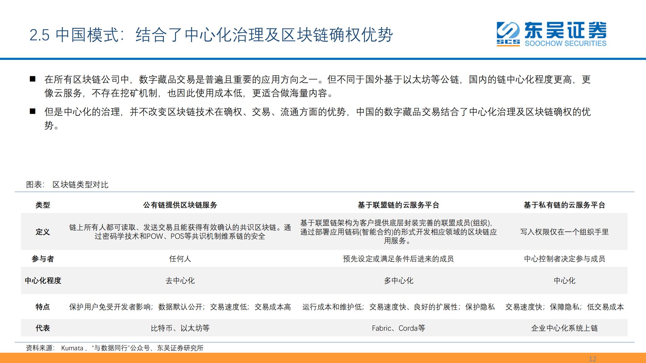 东吴证券《数字资产：元宇宙的最重要边际及投资机会之一》