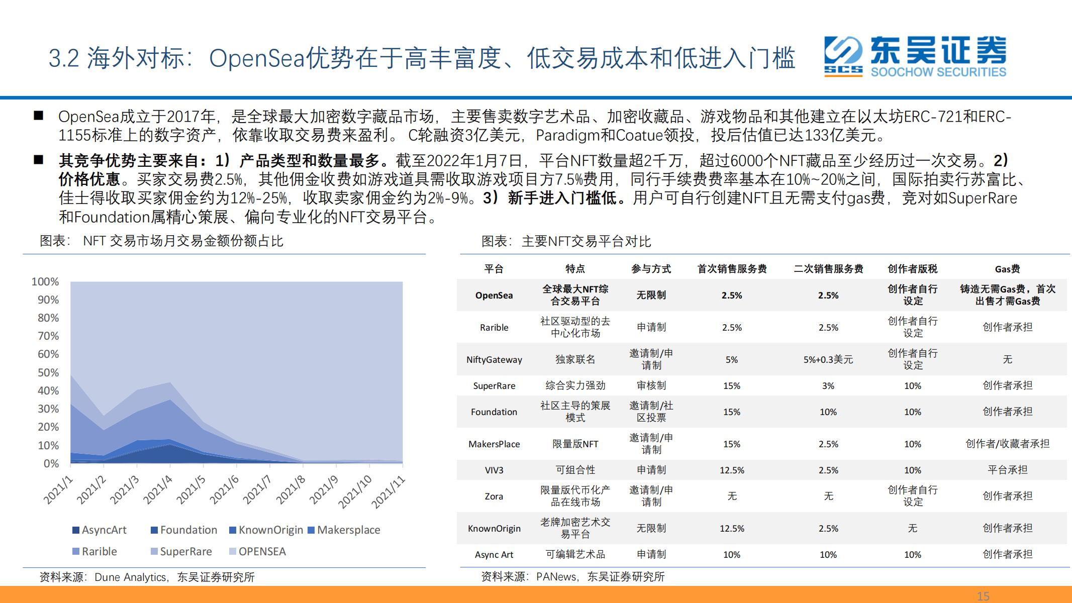 东吴证券《数字资产：元宇宙的最重要边际及投资机会之一》