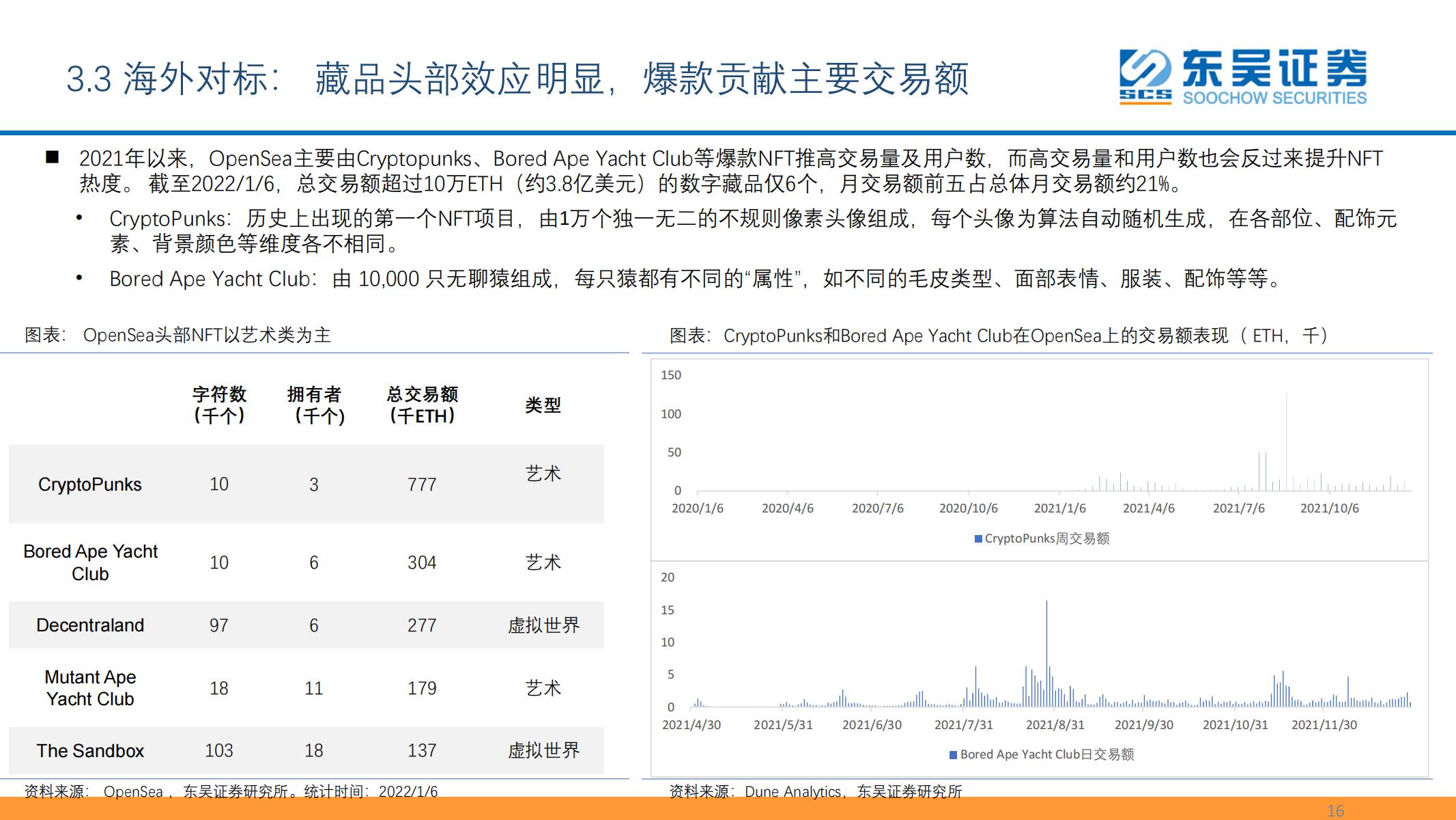 东吴证券《数字资产：元宇宙的最重要边际及投资机会之一》