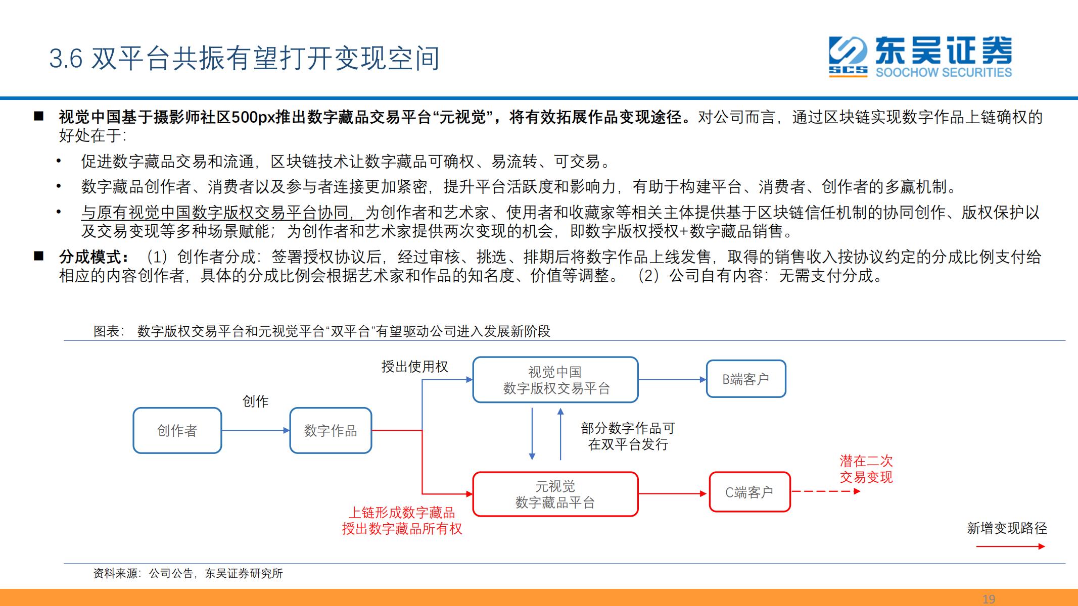 东吴证券《数字资产：元宇宙的最重要边际及投资机会之一》