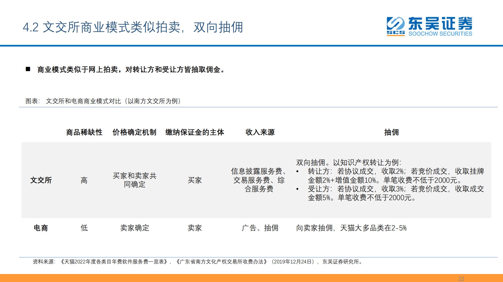 东吴证券《数字资产：元宇宙的最重要边际及投资机会之一》