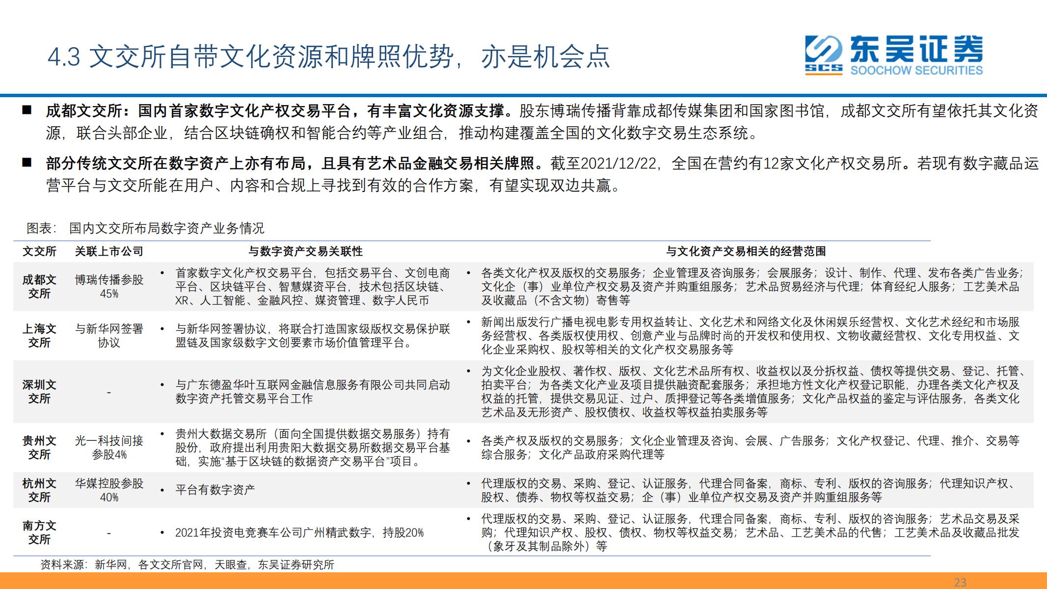 东吴证券《数字资产：元宇宙的最重要边际及投资机会之一》