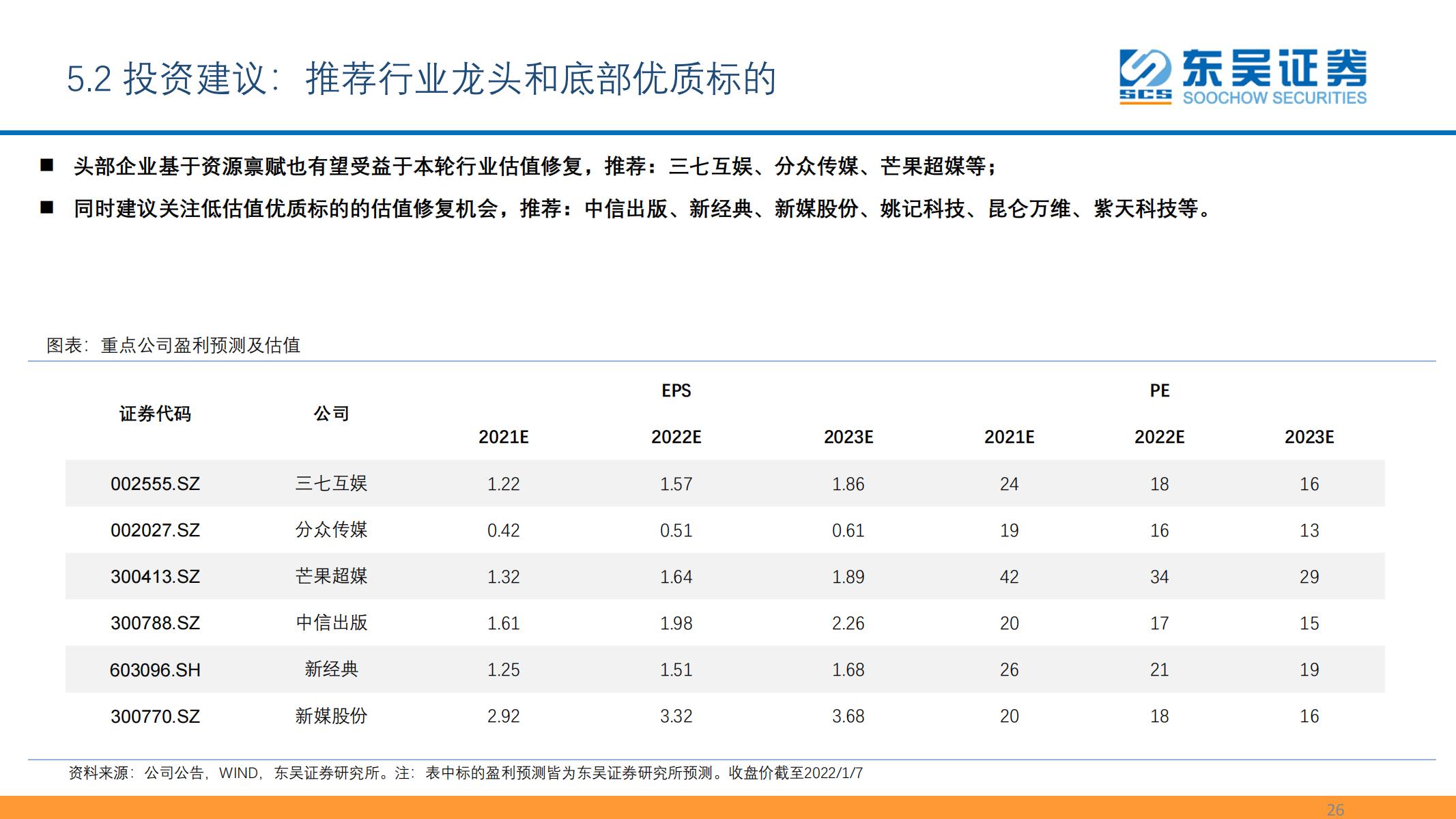 东吴证券《数字资产：元宇宙的最重要边际及投资机会之一》