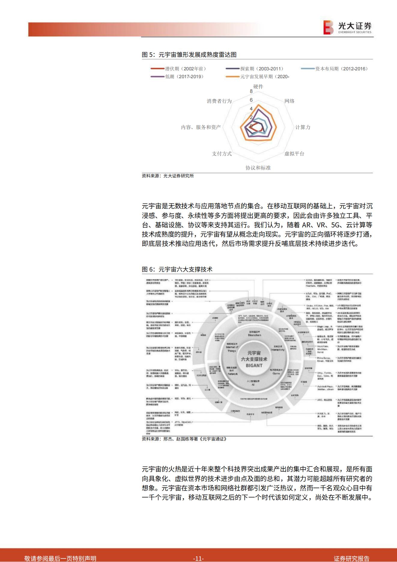 光大证券《 通往真实的虚拟：道阻且长，为什么行则将至？ 》