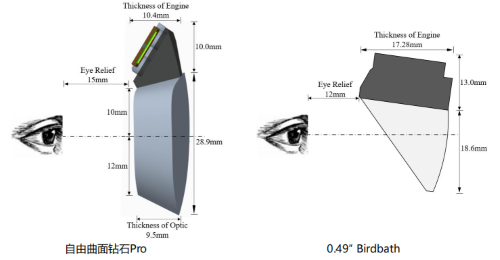 耐德佳推出自由曲面光学解决方案，AR眼镜厚度下降30%