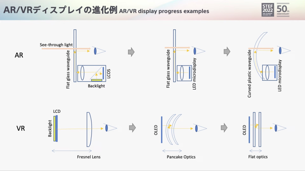 索尼展示了用于 VR 和 AR 的下一代显示器