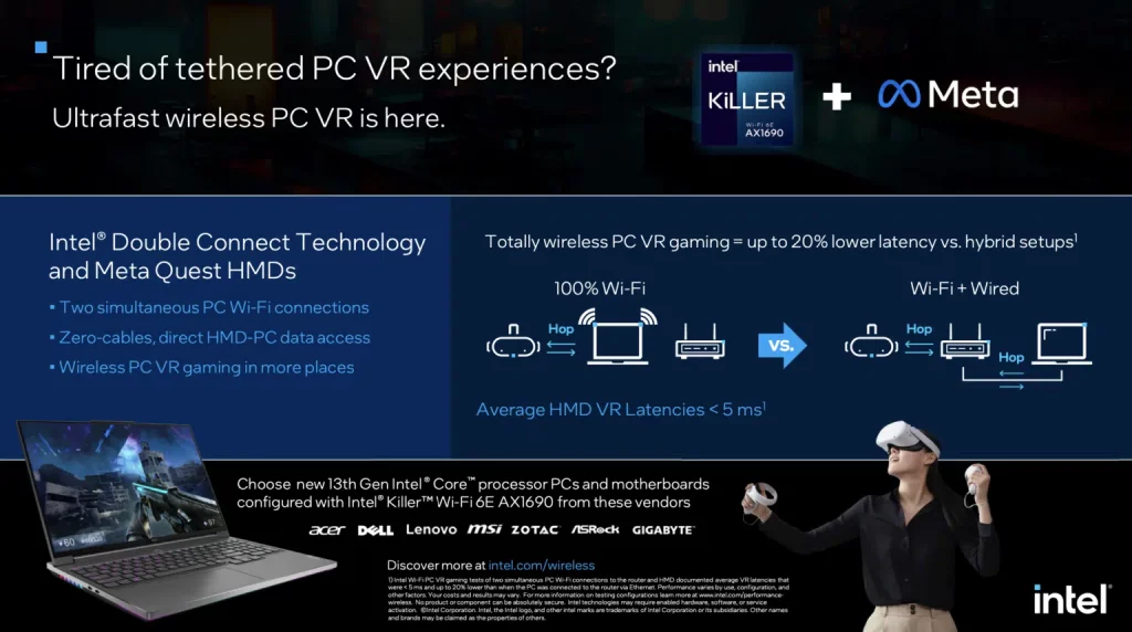 英特尔与Meta合作优化旗舰Wi-Fi卡 以支持Quest 2的低延迟PC VR游戏
