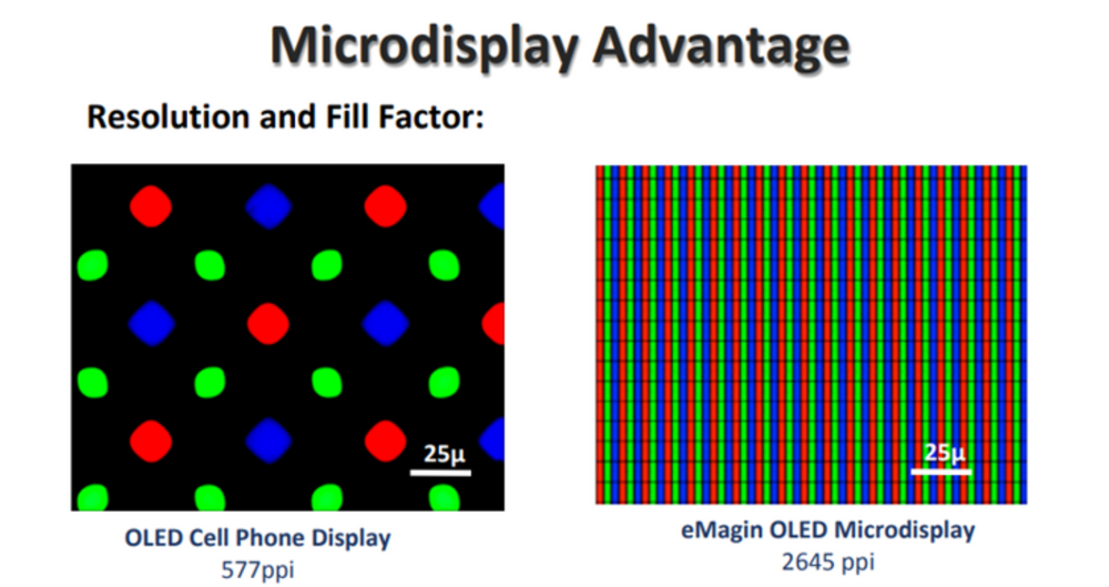 三星正在收购 OLED 微显示器公司 eMagin 以开发“XR 设备”