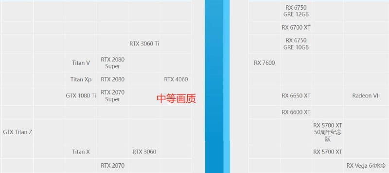 Quest 2、Quest 3、PICO4 串流画质与电脑显卡配置要求