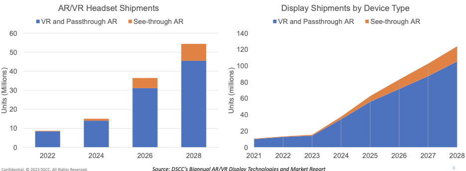 MicroOLED 和 MicroLED：AR/VR 显示的未来