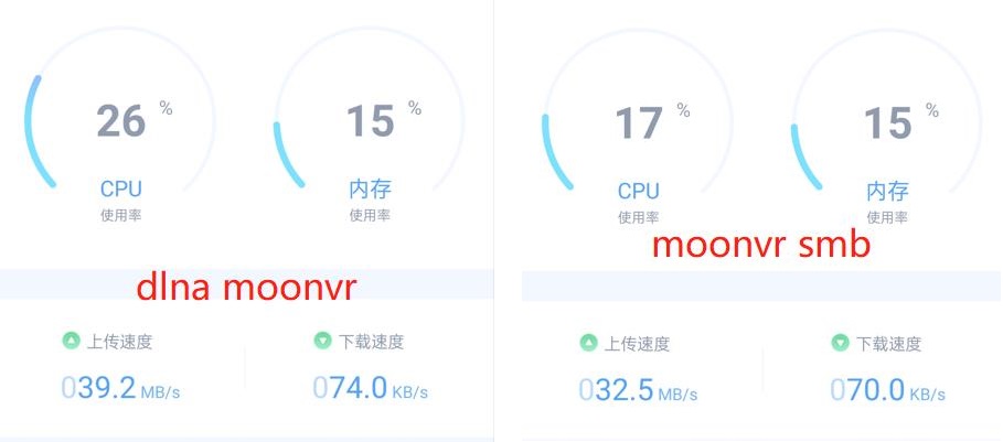 三款skybox、4xvr、moonvr主流的VR播放器，smb、dlna协议效果对比，谁最快？