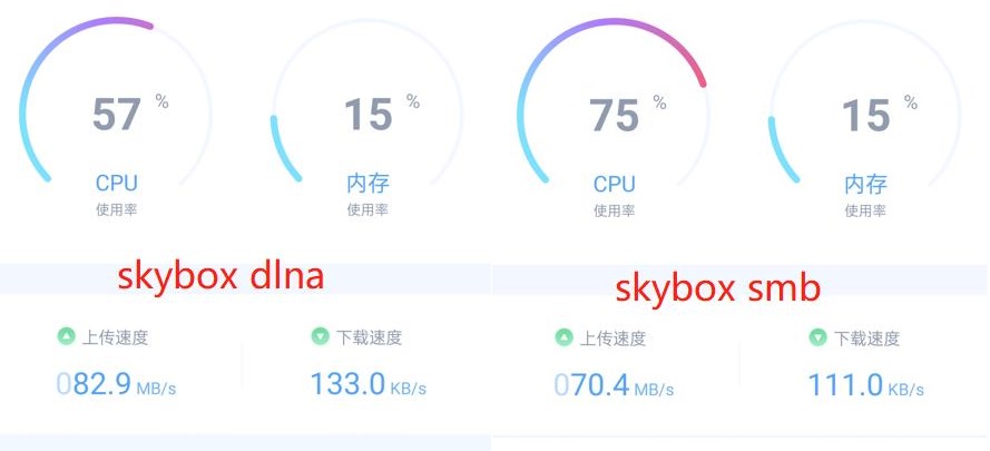 三款skybox、4xvr、moonvr主流的VR播放器，smb、dlna协议效果对比，谁最快？