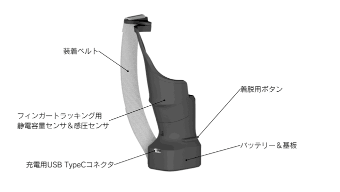 xintechs展示Yubitora+手指追踪器，适用于Quest2/3/pro手柄