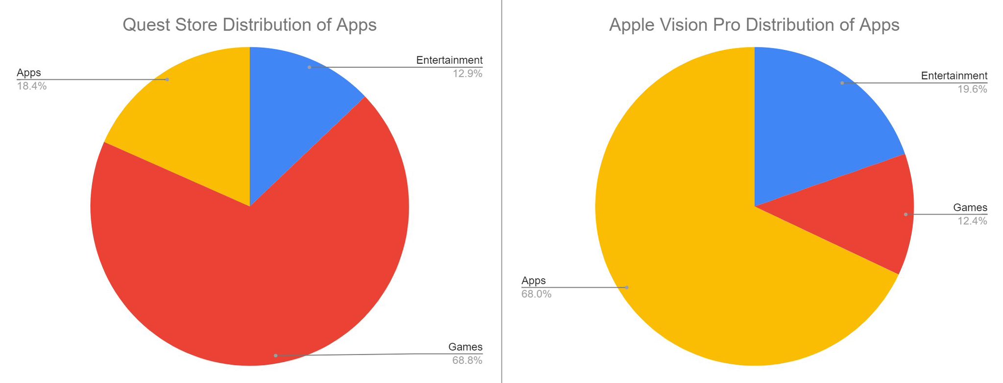 quest和vision pro商店APP对比