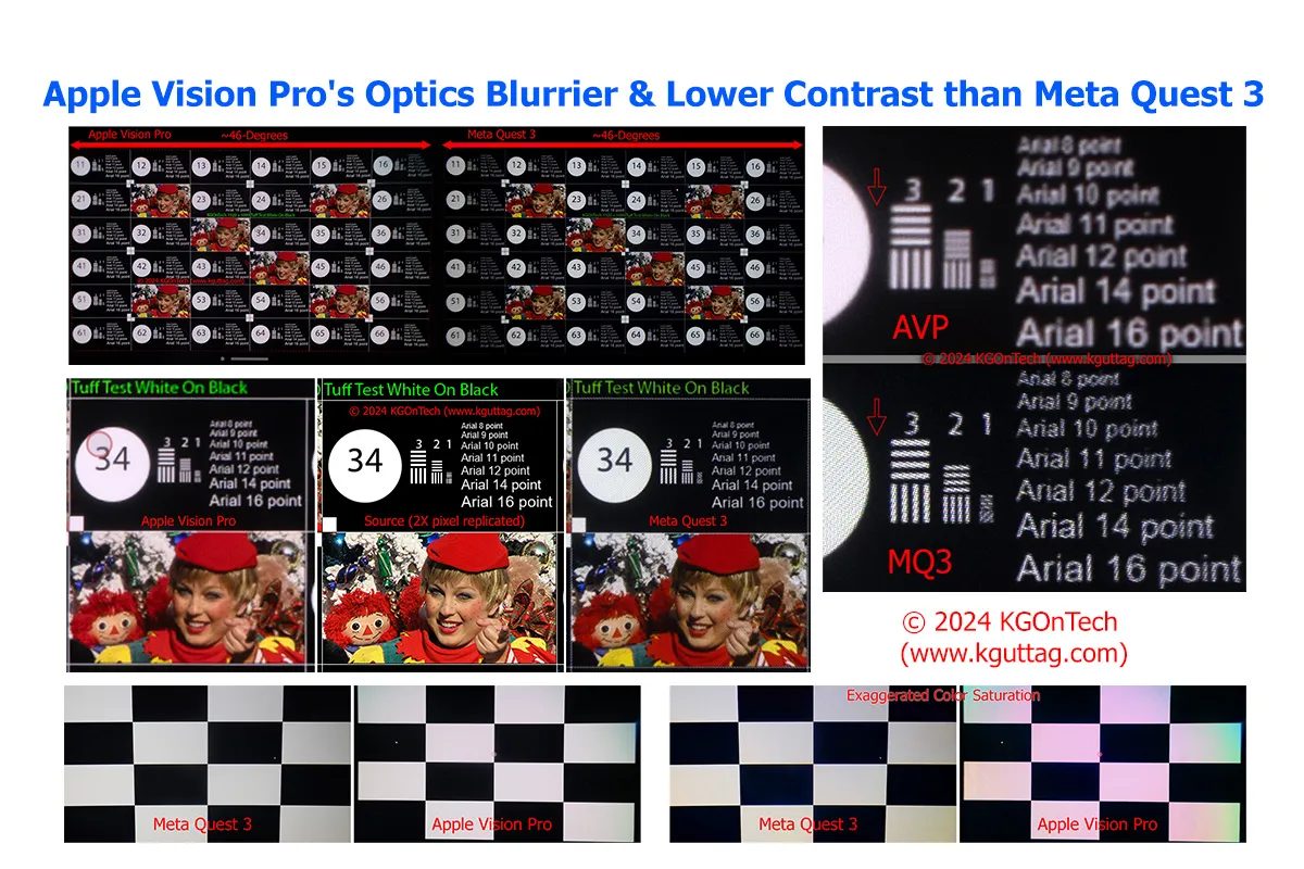 深度测评：Vision Pro的光学比Meta Quest 3更模糊，对比度更低