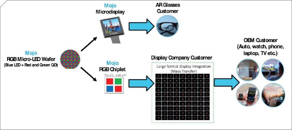 Mojo Vision 在 2024 年显示周上推出高密度 MicroLED 显示技术