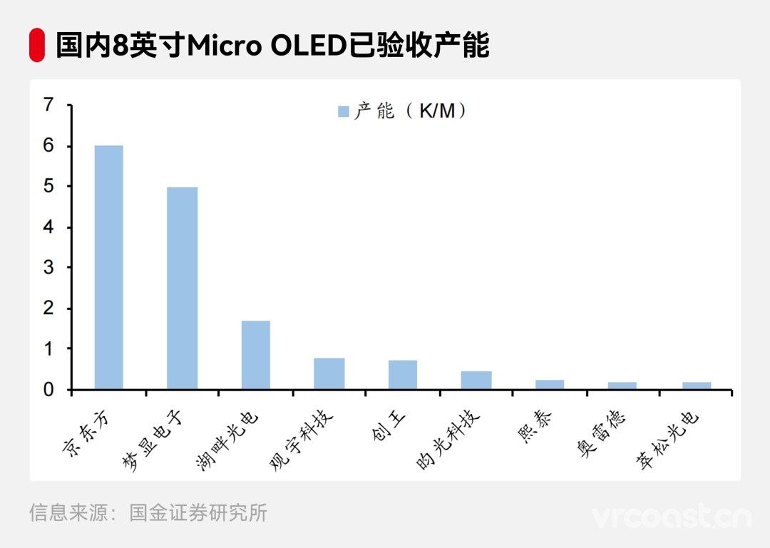 苹果 Vision Pro 发布 国产 MicroOLED 企业狂奔