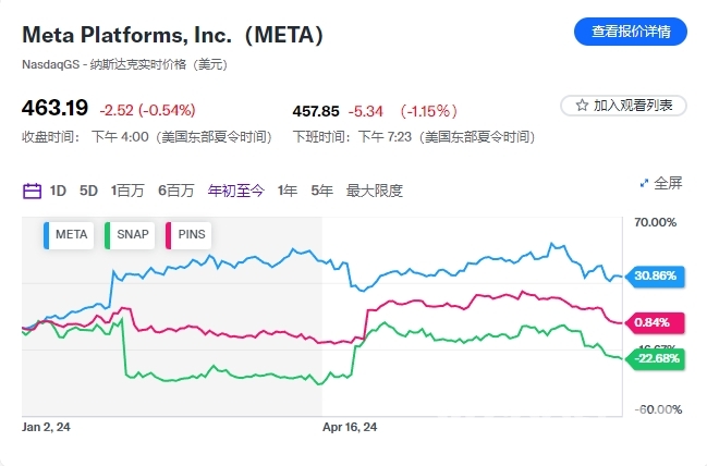 四年消耗 450 亿美元？Meta Reality Labs 都做了什么？