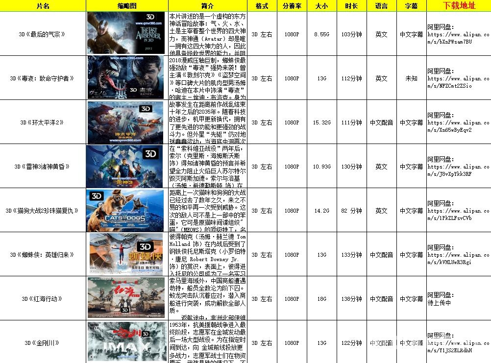 分享一些3D电影【直接分享没有套路】带下载地址