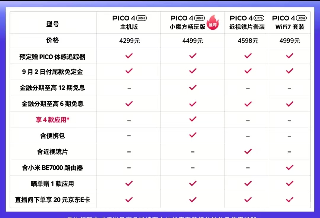 PICO 4 Ultra带来了这些新东西，售价4299元怎么样