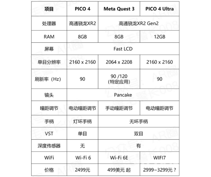 pico4s只要超过2700，基本就gg