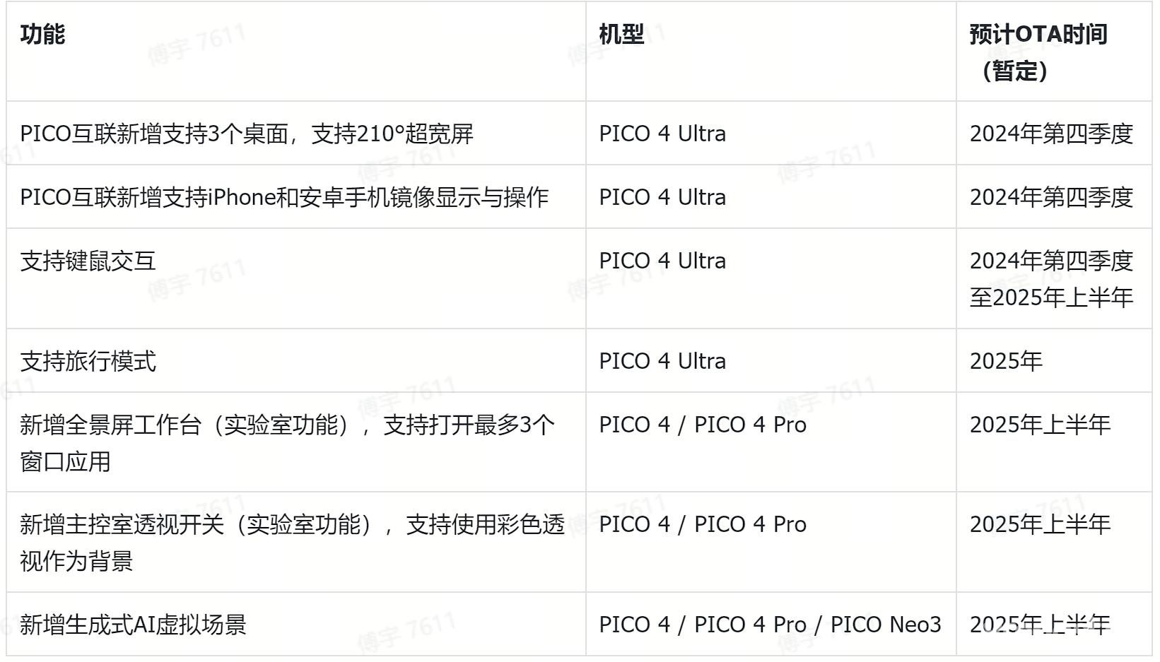 PICO 4使用全景屏工作台或需等到2025年上半年