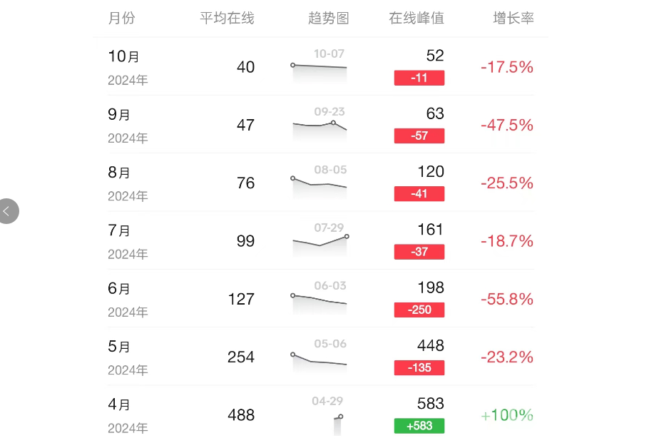 透露：包工头吃鸡第三赛季加入撤离模式