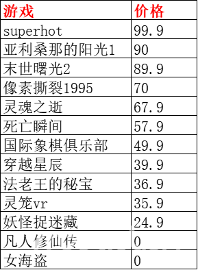 游戏不适配是头疼的问题